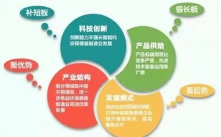 环保上市企业运营模式，环保上市企业运营模式有哪些