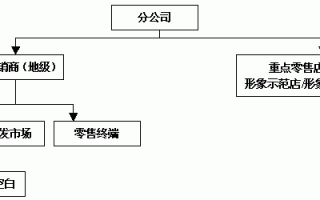 电地暖渠道运营，电地暖行业