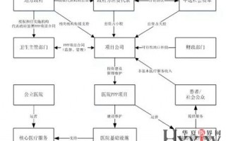 ppp委托运营年限，ppp委托运营年限是多少