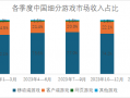 游戏海外运营税收，游戏海外运营税收多少