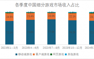 游戏海外运营税收，游戏海外运营税收多少