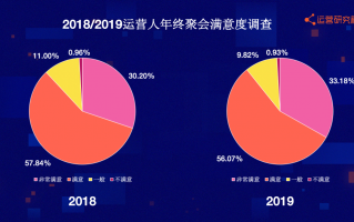 什么运营人，什么人是好的运营人