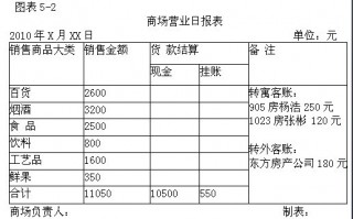 商场运营费用计算，商场运营的工作内容和职责