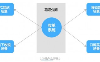 5i运营模式，5i运营是什么