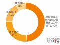 互联网运营部门，互联网运营部门的职责是什么