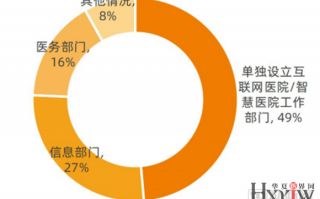 互联网运营部门，互联网运营部门的职责是什么