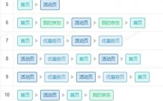 京东 跨类目运营，京东 跨类目运营怎么样