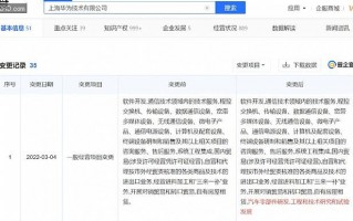 华为 运营 应聘上海，华为 运营 应聘上海公司