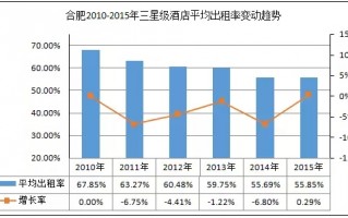 酒店区域运营做什么，酒店区域运营做什么工作