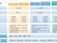 平台运营 英文，平台运营英文翻译