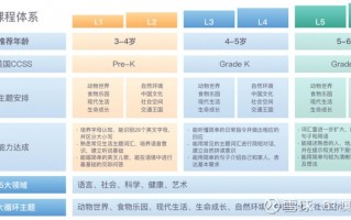 平台运营 英文，平台运营英文翻译