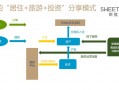 保险公司的运营模式，保险公司的运营模式有哪几种