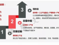 文旅产业运营，文旅产业运营模式