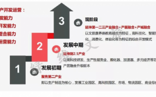 文旅产业运营，文旅产业运营模式