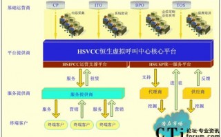 9.3运营商ipcc，运营商isp是啥