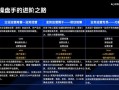 网站运营规则，网站运营