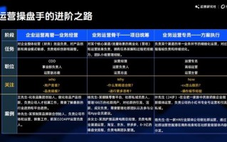网站运营规则，网站运营