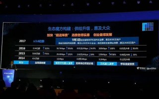 三大运营商9月1号，三大运营商哪个网速最好