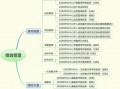 运营管理绩效目标，运营管理绩效目标设置