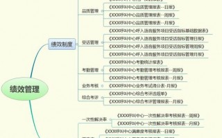 运营管理绩效目标，运营管理绩效目标设置