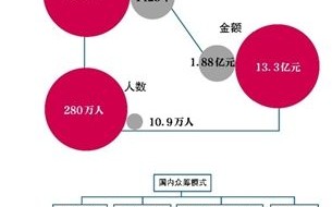 字里行间运营模式，字里行间app怎么无法使用了
