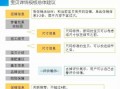 淘宝运营周报模板，淘宝运营周报模板怎么写