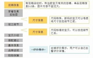 淘宝运营周报模板，淘宝运营周报模板怎么写