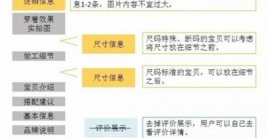 淘宝运营周报模板，淘宝运营周报模板怎么写