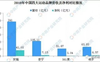 李宁零售运营，李宁零售运营平台