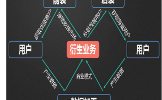 tsp运营，tsp运营平台