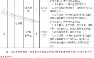 盐城运营招聘职位，盐城运营招聘职位有哪些