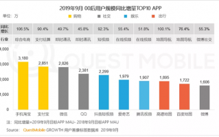 淘宝服装运营数据分析，淘宝服装运营数据分析报告