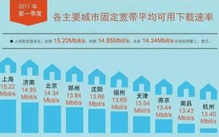 宽带运营商排行，宽带运营商排行榜