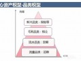 产品运营方法，产品运营方法论