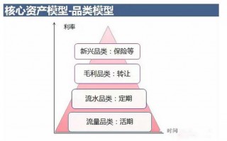 互联网运营方案模板，互联网运营方案模板范文