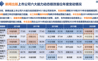 活动运营kpi考核指标，活动运营kpi考核指标有哪些