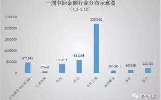ppp项目运营管理方案，ppp项目运营管理方案怎么写