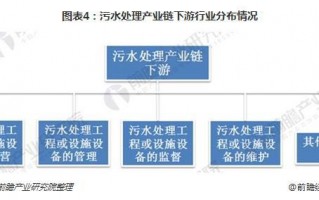 bot项目运营，bot项目运营期多久