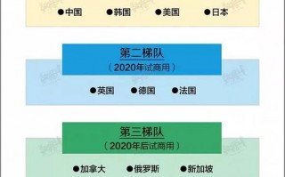 运营商专利，运营模式专利申请