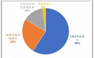 方丽城市运营机构，方丽城市运营机构电话