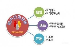 广告运营前景怎么样，广告运营前景怎么样啊