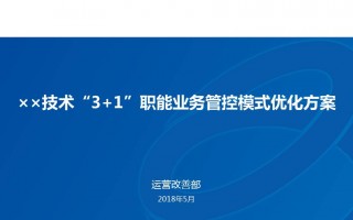 运营改进部，运营改进部部长王蒙