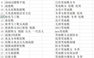 淘宝运营关键词，淘宝运营关键词选定技巧