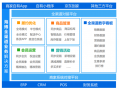 线上渠道运营方案，线上渠道运营方案怎么写