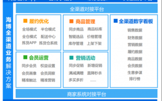 移动公司渠道运营中心，移动公司渠道运营中心是干嘛的