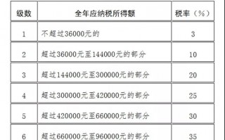 什么是超额运营成本，什么是超额运营成本引起的功能性贬值