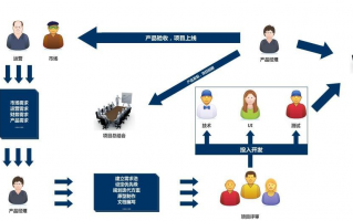 计划运营经理，计划运营经理岗位职责