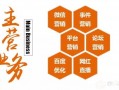 食品代运营，食品代运营公司