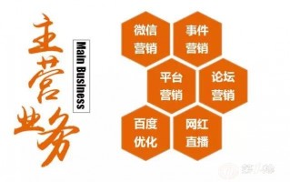 食品代运营，食品代运营公司