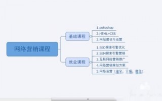 关于网络运营的书籍，关于网络运营的书籍有哪些